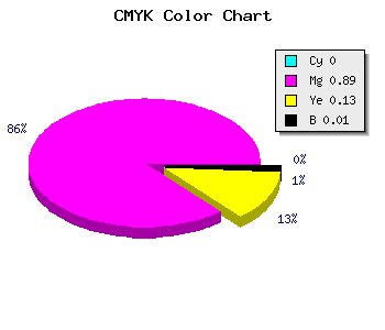 CMYK background color #FC1CDA code