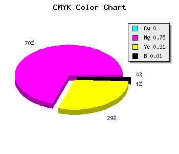 CMYK background color #FC40AF code