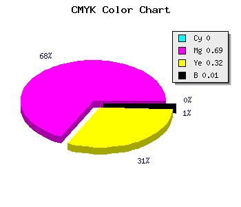 CMYK background color #FC4EAC code