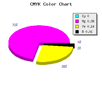 CMYK background color #FD9EDA code