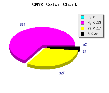 CMYK background color #FDA5D3 code