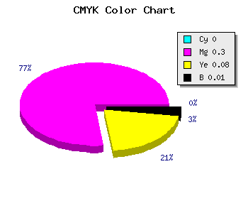 CMYK background color #FDB1E8 code
