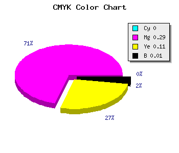 CMYK background color #FDB3E0 code