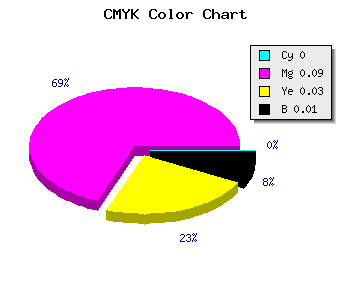 CMYK background color #FDE7F5 code
