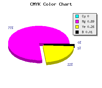 CMYK background color #FD1BBB code
