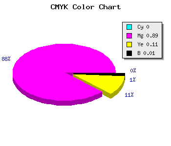 CMYK background color #FD1BE0 code