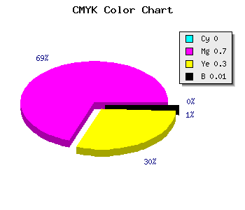 CMYK background color #FD4DB0 code