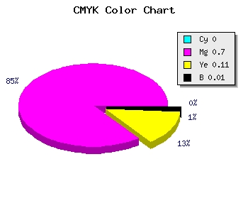 CMYK background color #FD4DE2 code