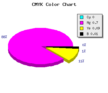 CMYK background color #FD4DE6 code