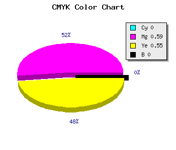 CMYK background color #FE6872 code