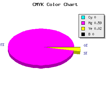 CMYK background color #FE69F8 code