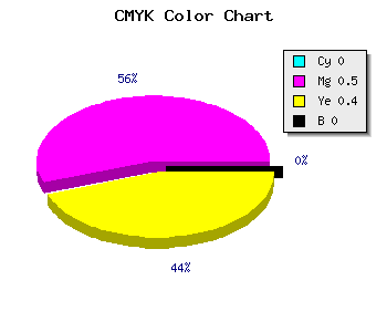 CMYK background color #FE8098 code