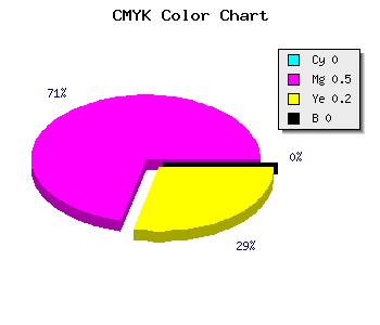 CMYK background color #FE80CA code