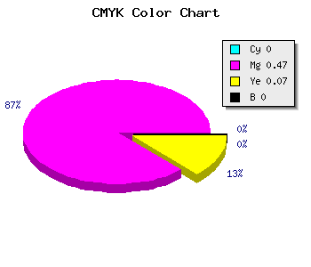 CMYK background color #FE86EB code