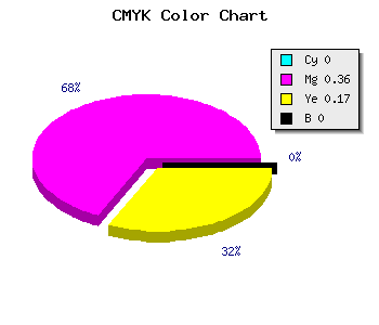 CMYK background color #FEA2D4 code
