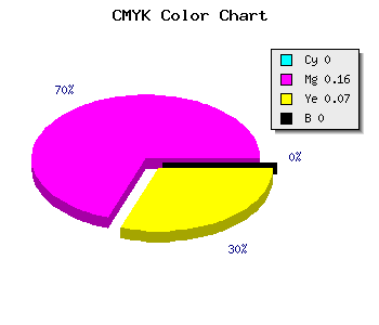 CMYK background color #FED6EB code