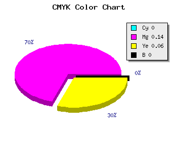 CMYK background color #FEDAEE code