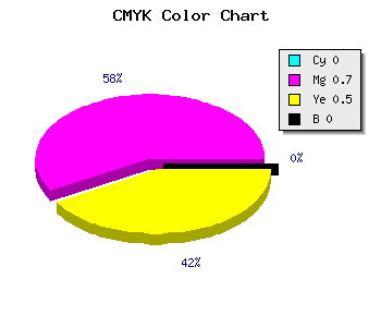 CMYK background color #FE4C7E code