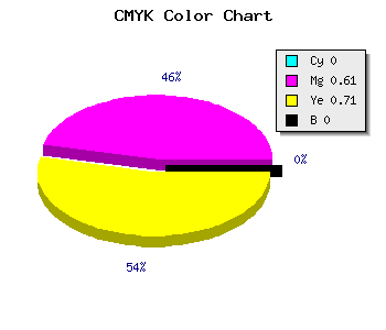 CMYK background color #FF644B code