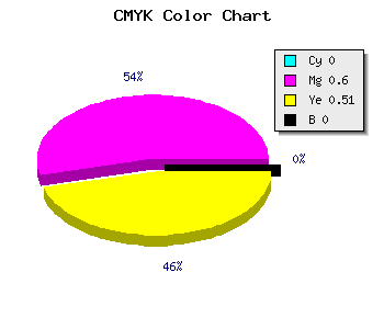 CMYK background color #FF677D code
