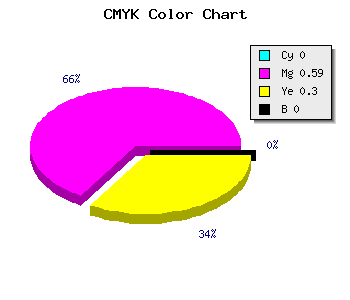 CMYK background color #FF68B3 code
