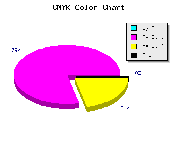 CMYK background color #FF69D7 code