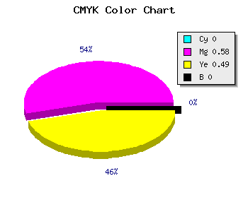 CMYK background color #FF6C81 code