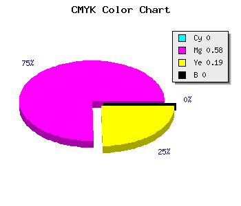 CMYK background color #FF6CCF code