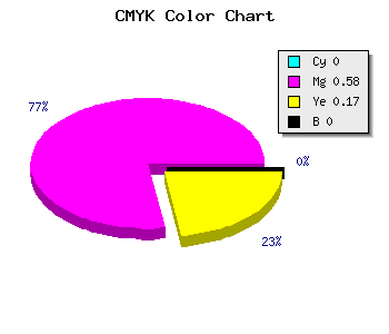 CMYK background color #FF6CD4 code