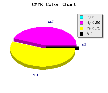 CMYK background color #FF714B code