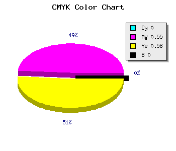 CMYK background color #FF746C code