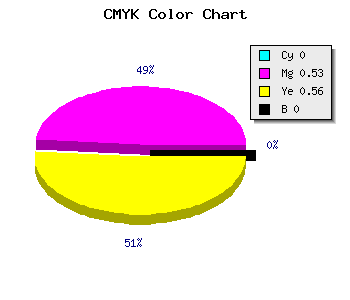 CMYK background color #FF776F code
