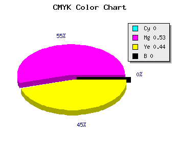CMYK background color #FF788F code
