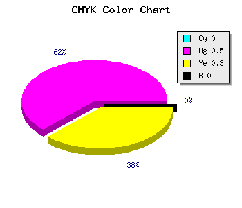 CMYK background color #FF7FB2 code