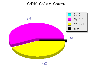 CMYK background color #FF809D code