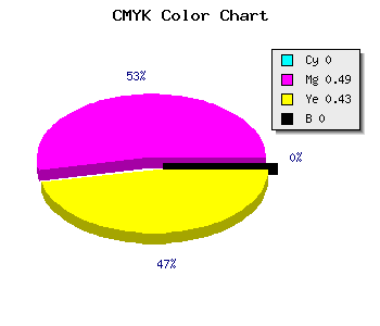 CMYK background color #FF8191 code