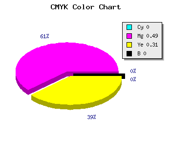 CMYK background color #FF82AF code