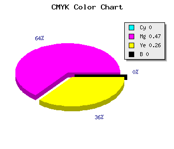 CMYK background color #FF87BD code