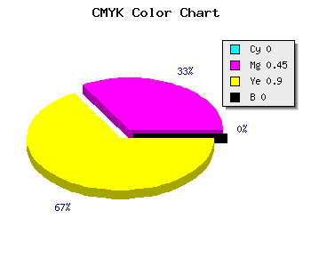 CMYK background color #FF8C19 code