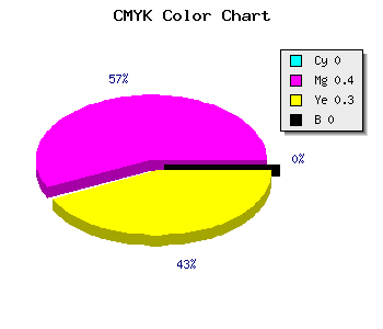 CMYK background color #FF9AB3 code