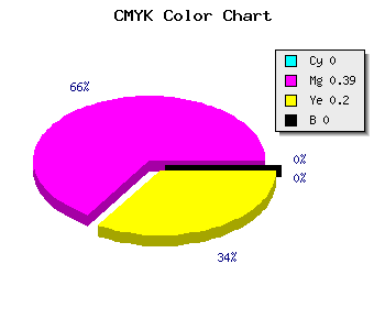 CMYK background color #FF9BCD code