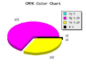 CMYK background color #FF9BCE code