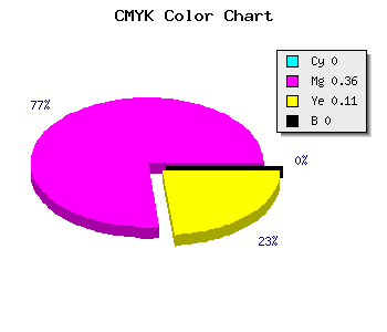CMYK background color #FFA2E2 code