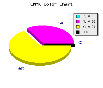 CMYK background color #FFA44B code