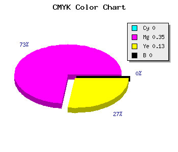 CMYK background color #FFA6DD code