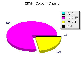CMYK background color #FFA7E5 code