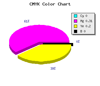 CMYK background color #FFAFCC code