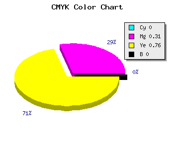 CMYK background color #FFAF3D code