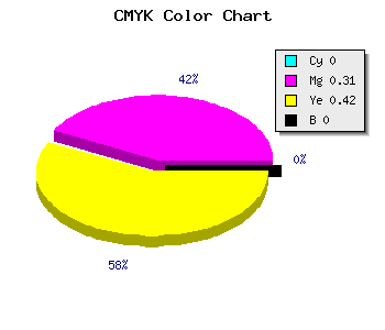 CMYK background color #FFB193 code