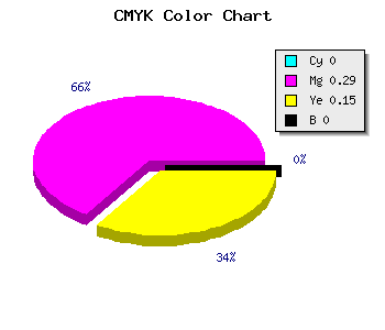 CMYK background color #FFB4D8 code